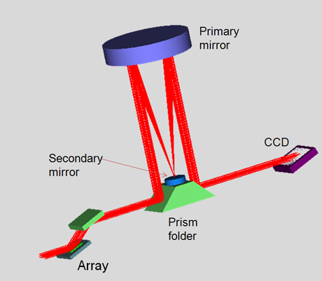 Offner based array imager system