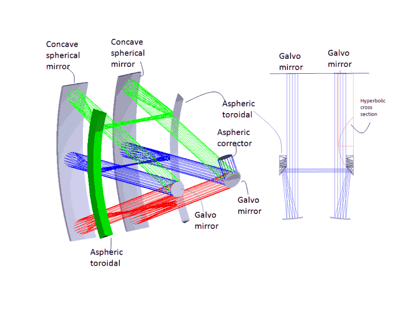 Laser beam relay for high power lasers