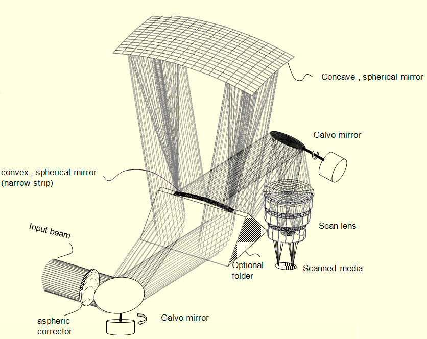 Beam relay